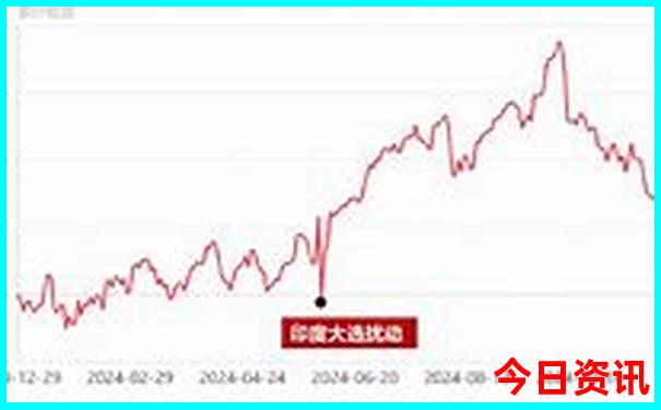通辽草原旅游景点哪个最好